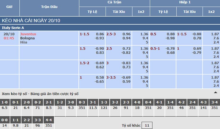 Bảng tỷ lệ kèo nhà cái trận Juventus vs Bologna
