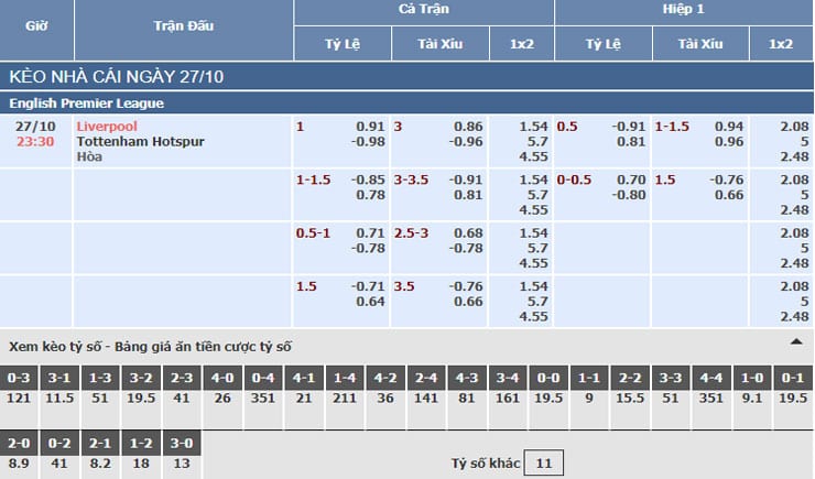 Bảng tỷ lệ kèo nhà cái trận Liverpool vs Tottenham Bảng tỷ lệ kèo nhà cái trận Liverpool vs Tottenham