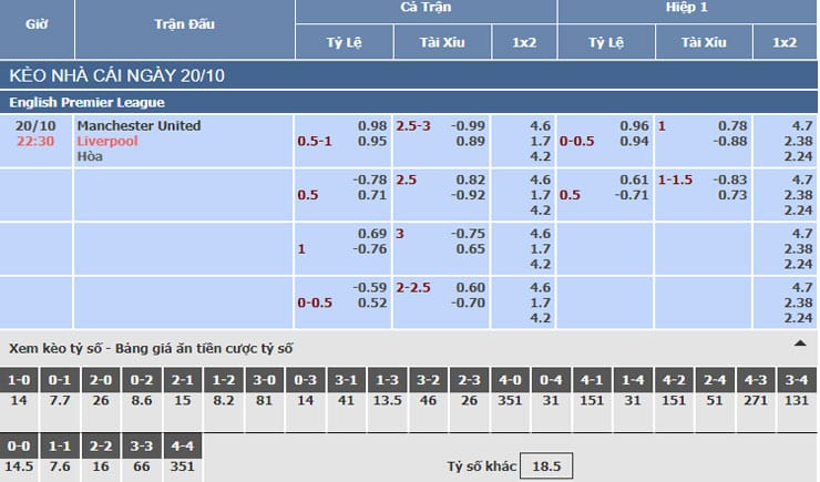 Bảng tỷ lệ kèo nhà cái trận Man United vs Liverpool Bảng tỷ lệ kèo nhà cái trận Man United vs Liverpool