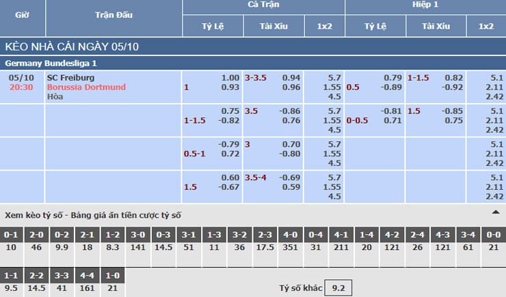 Bảng tỷ lệ kèo nhà cái trận SC Freiburg vs Dortmund