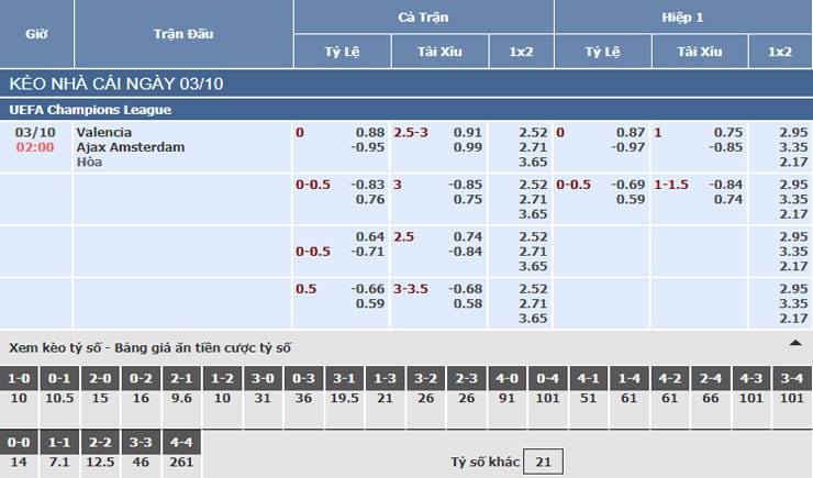 Bảng tỷ lệ kèo nhà cái trận Valencia vs Ajax Amsterdam Bảng tỷ lệ kèo nhà cái trận Valencia vs Ajax Amsterdam