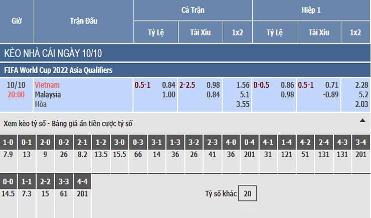 Bảng tỷ lệ kèo nhà cái trận Việt Nam vs Malaysia