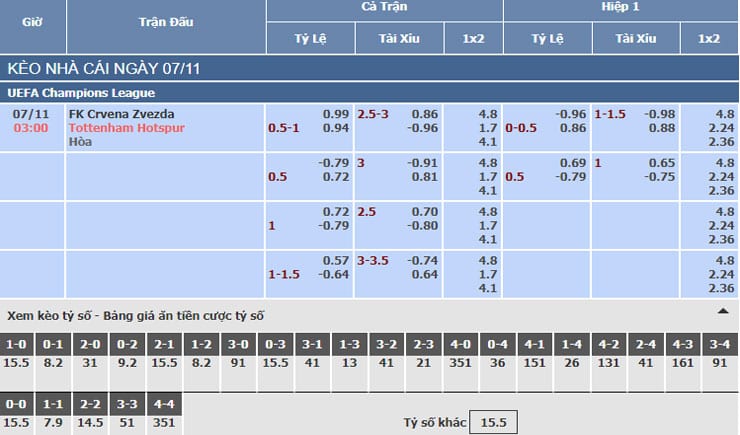 Bảng tỷ lệ kèo nhà cái trận Crvena Zvezda vs Tottenham Bảng tỷ lệ kèo nhà cái trận Crvena Zvezda vs Tottenham