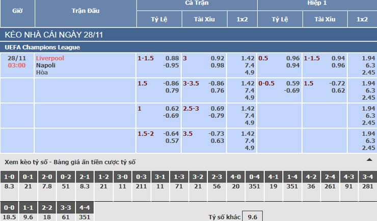 Soi kèo Liverpool vs Napoli, 03h00 – 28/11/19: Cạnh tranh ngôi đầu 3 Bảng tỷ lệ kèo nhà cái trận Liverpool vs Napoli