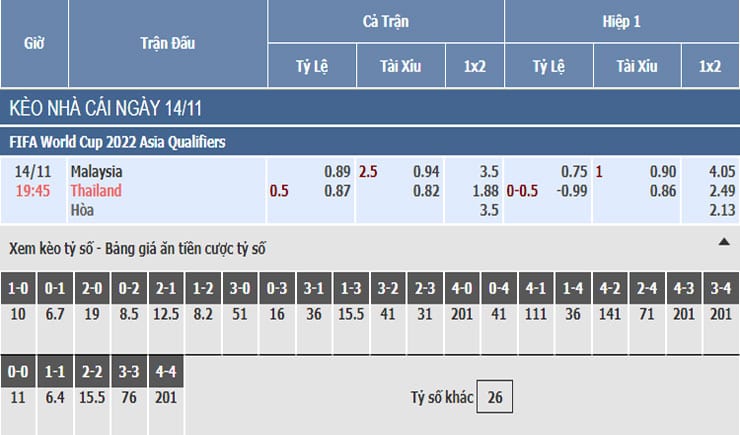 Bảng tỷ lệ kèo nhà cái trận Malaysia vs Thái Lan Bảng tỷ lệ kèo nhà cái trận Malaysia vs Thái Lan