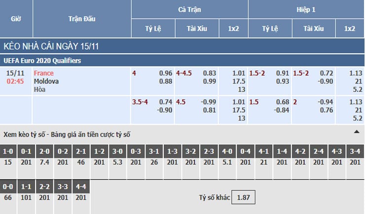 Bảng tỷ lệ kèo nhà cái trận Pháp vs Moldova Bảng tỷ lệ kèo nhà cái trận Pháp vs Moldova