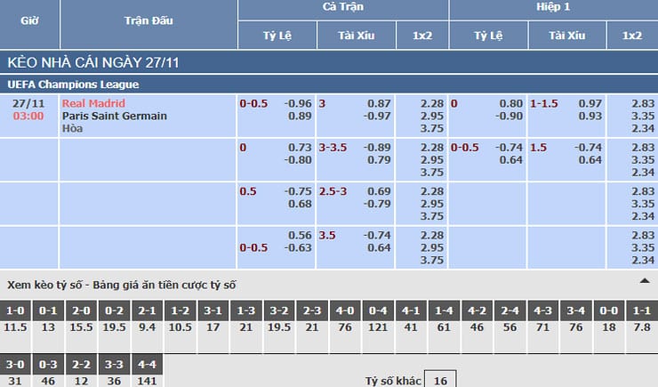 Bảng tỷ lệ kèo nhà cái trận Real Madrid vs PSG Bảng tỷ lệ kèo nhà cái trận Real Madrid vs PSG