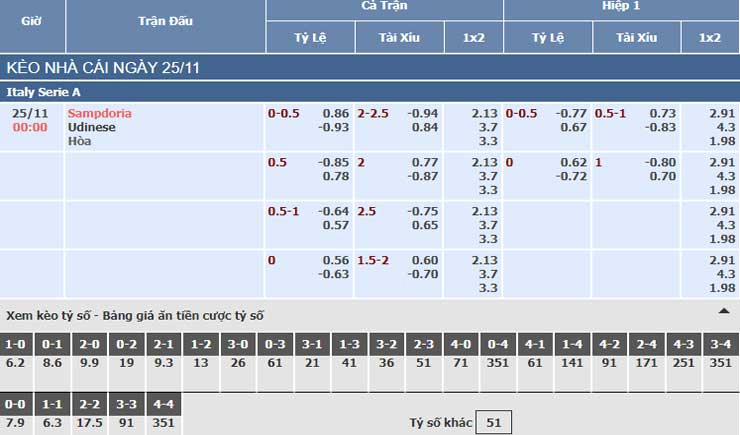 Bảng tỷ lệ kèo nhà cái trận Sampdoria vs Udinese