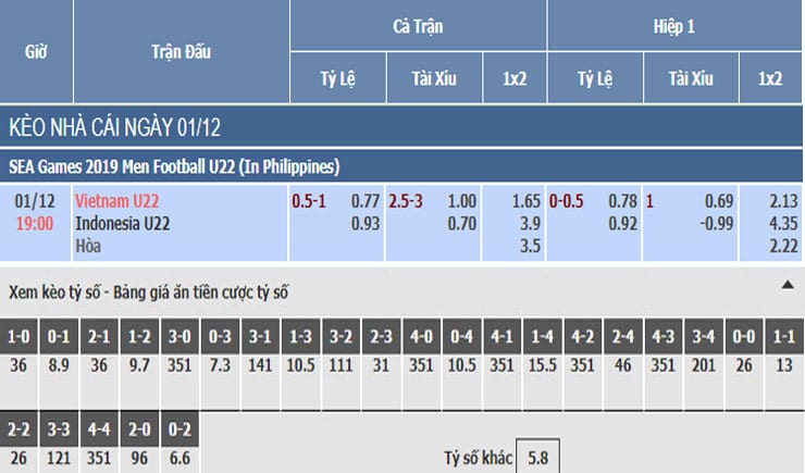 Soi kèo Việt Nam vs Indonesia cùng nhà cái W88, 19h00 - 01/12 2 Bảng tỷ lệ kèo nhà cái trận Việt Nam vs Indonesia