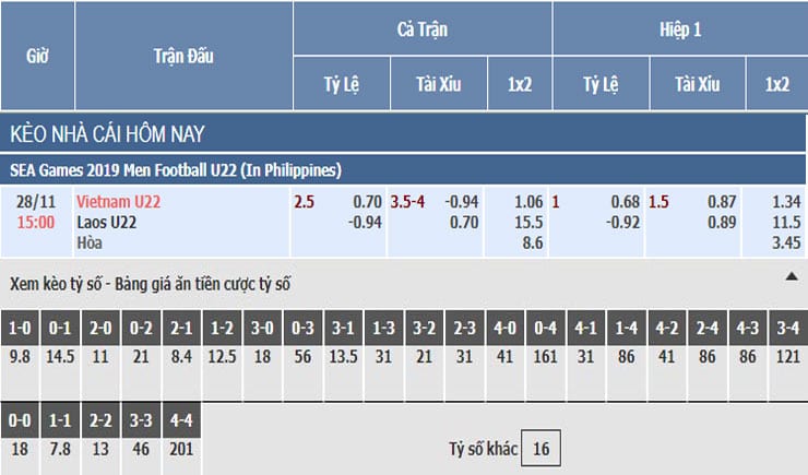 Bảng tỷ lệ kèo nhà cái trận Việt Nam vs Lào Bảng tỷ lệ kèo nhà cái trận Việt Nam vs Lào