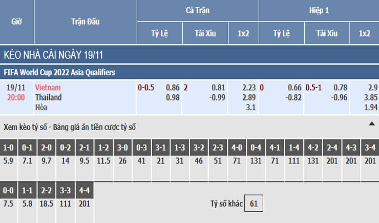 Bảng tỷ lệ kèo nhà cái trận Việt Nam vs Thái Lan Bảng tỷ lệ kèo nhà cái trận Việt Nam vs Thái Lan