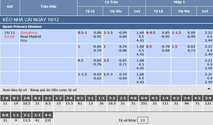 Bảng tỷ lệ kèo nhà cái trận Barcelona vs Real Madrid