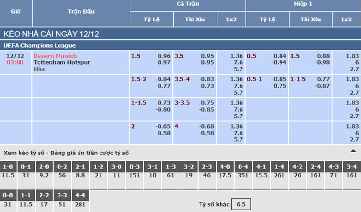 Bảng tỷ lệ kèo nhà cái trận Bayern Munich vs Tottenham