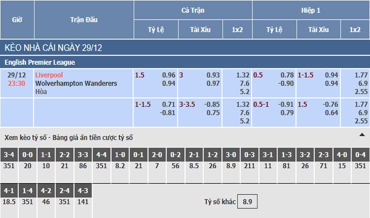 Bảng tỷ lệ kèo nhà cái trận Liverpool vs Wolves Bảng tỷ lệ kèo nhà cái trận Liverpool vs Wolves
