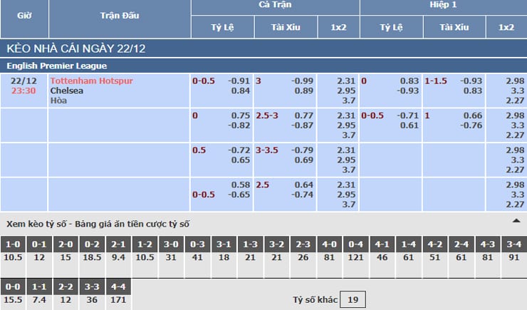 Bảng tỷ lệ kèo nhà cái trận Tottenham vs Chelsea Bảng tỷ lệ kèo nhà cái trận Tottenham vs Chelsea