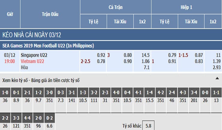 Bảng tỷ lệ kèo nhà cái trận Việt Nam vs Singapore Bảng tỷ lệ kèo nhà cái trận Việt Nam vs Singapore