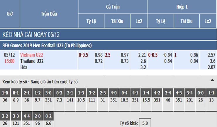 Bảng tỷ lệ kèo nhà cái trận Việt Nam vs Thái Lan