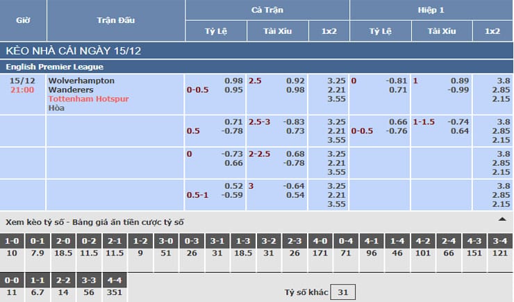 Bảng tỷ lệ kèo nhà cái trận Wolves vs Tottenham Bảng tỷ lệ kèo nhà cái trận Wolves vs Tottenham