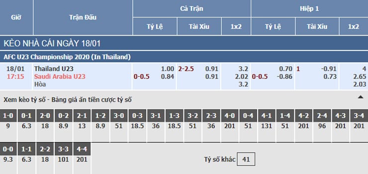Bảng tỷ lệ kèo nhà cái trận U23 Thái Lan vs U23 Saudi Arabia Bảng tỷ lệ kèo nhà cái trận U23 Thái Lan vs U23 Saudi Arabia
