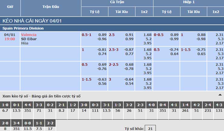 bảng tỷ lệ kèo nhà cái trận Valencia vs SD Eibar