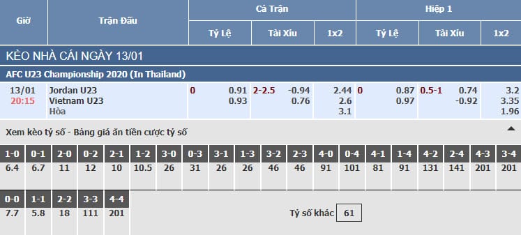Bảng tỷ lệ kèo nhà cái trận U23 Jordan vs U23 Việt Nam Ty le keo nha cai tran u23 Jordan vs u23 Viet Nam