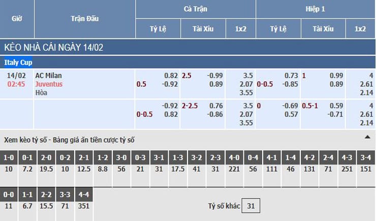 Bảng tỷ lệ kèo nhà cái trận AC Milan vs Juventus