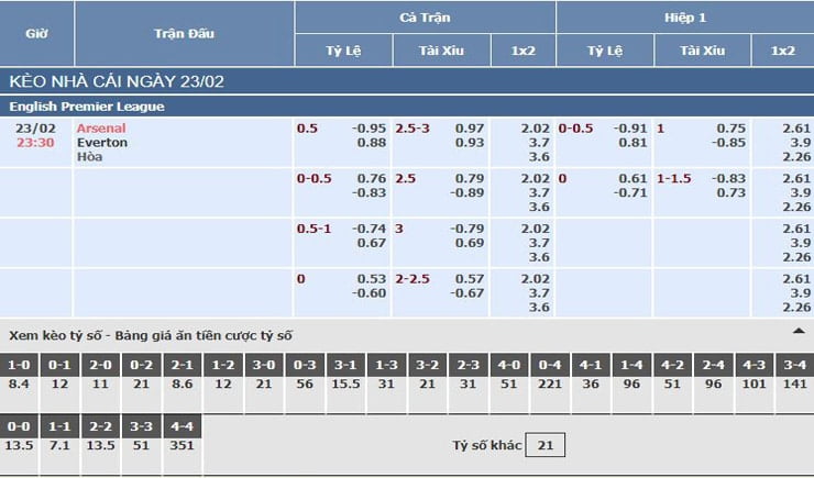 Bảng tỷ lệ kèo nhà cái trận Arsenal vs Everton Bảng tỷ lệ kèo nhà cái trận Arsenal vs Everton