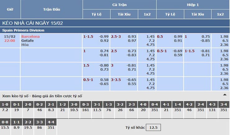 Bảng tỷ lệ kèo nhà cái trận Barcelona vs Getafe Bảng tỷ lệ kèo nhà cái trận Barcelona vs Getafe