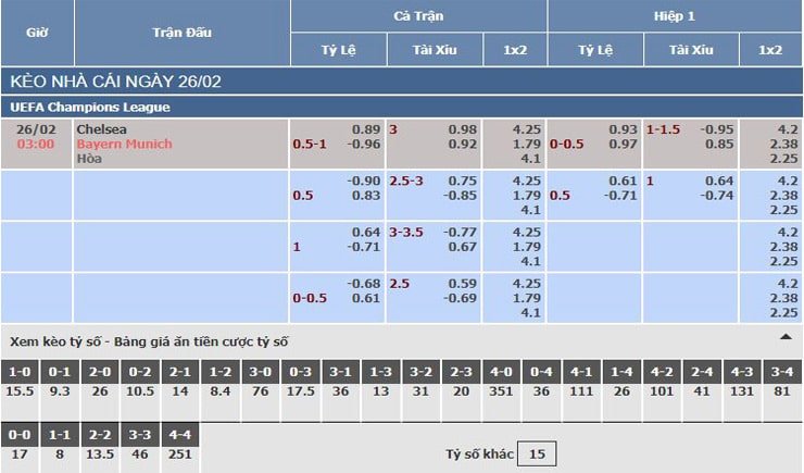Bảng tỷ lệ kèo nhà cái trận Chelsea vs Bayern Munich