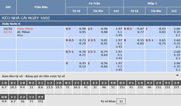 Bảng tỷ lệ kèo nhà cái trận Inter Milan vs AC Milan Bảng tỷ lệ kèo nhà cái trận Inter Milan vs AC Milan