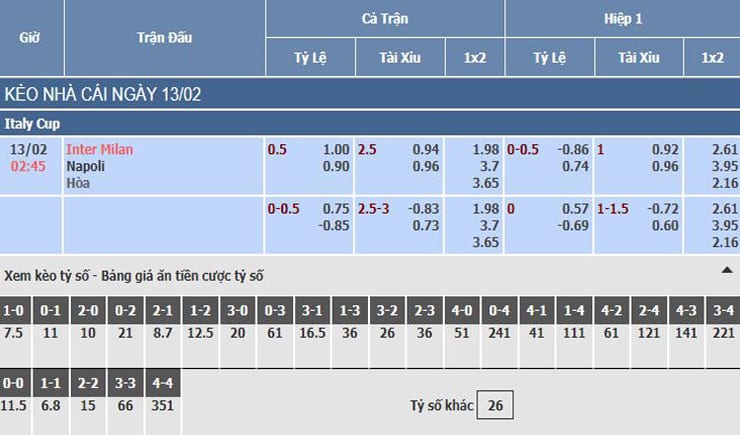 Bảng tỷ lệ kèo nhà cái trận Inter Milan vs Napoli Bảng tỷ lệ kèo nhà cái trận Inter Milan vs Napoli