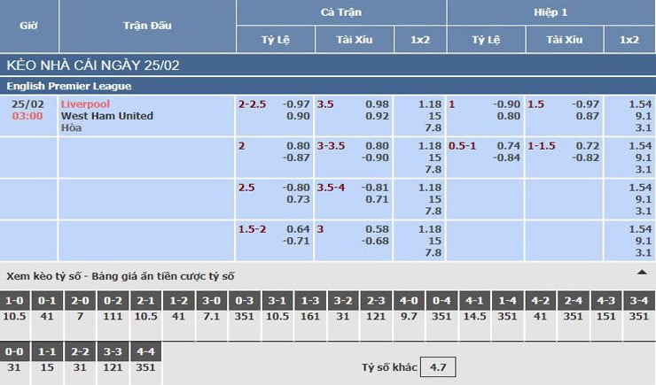 Bảng tỷ lệ kèo nhà cái trận Liverpool vs West Ham United Bảng tỷ lệ kèo nhà cái trận Liverpool vs West Ham United