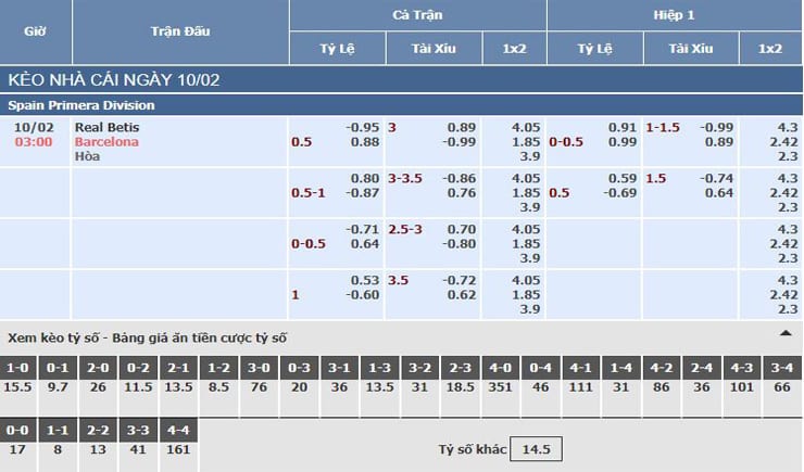 Bảng tỷ lệ kèo nhà cái trận Real Betis vs Barcelona Bảng tỷ lệ kèo nhà cái trận Real Betis vs Barcelona