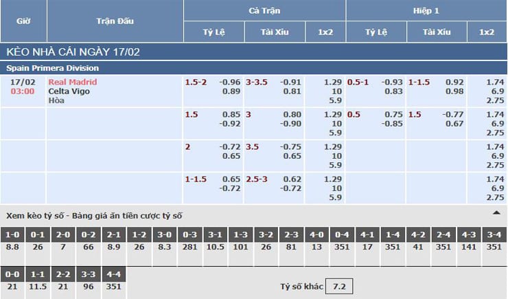 Bảng tỷ lệ kèo nhà cái trận Real Madrid vs Celta Vigo Bảng tỷ lệ kèo nhà cái trận Real Madrid vs Celta Vigo