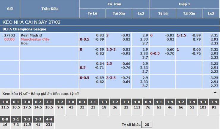 Bảng tỷ lệ kèo nhà cái trận Real Madrid vs Manchester City