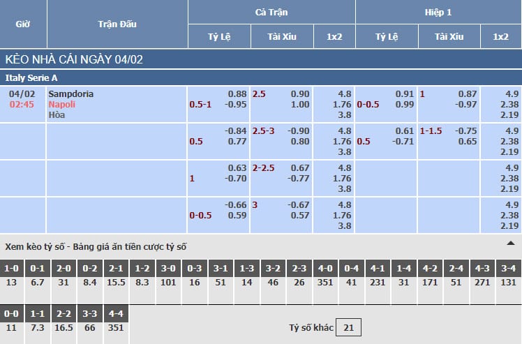 Bảng tỷ lệ kèo nhà cái trận Sampdoria vs Napoli Bảng tỷ lệ kèo nhà cái trận Sampdoria vs Napoli