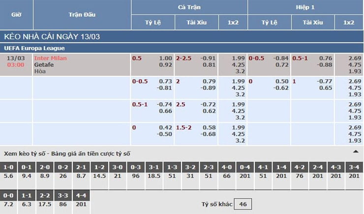 Bảng tỷ lệ kèo nhà cái trận Inter Milan vs Getafe