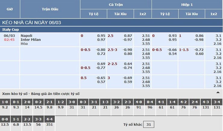 Bảng tỷ lệ kèo nhà cái trận Napoli vs Inter Milan Bảng tỷ lệ kèo nhà cái trận Napoli vs Inter Milan