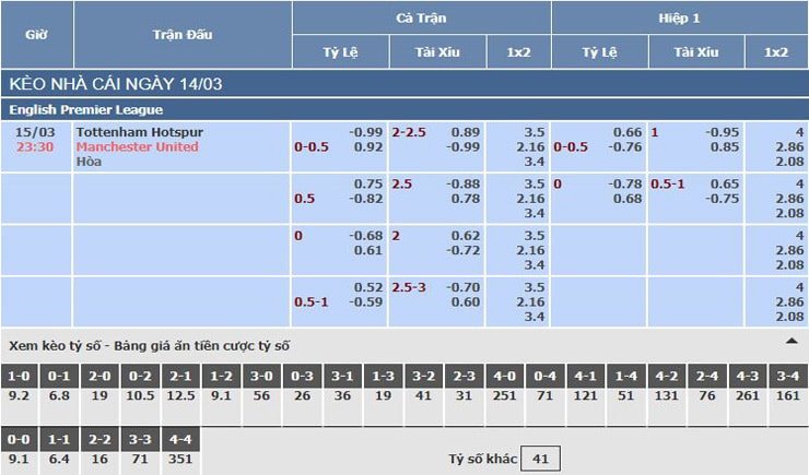 Bảng tỷ lệ kèo nhà cái trận Tottenham vs Manchester United