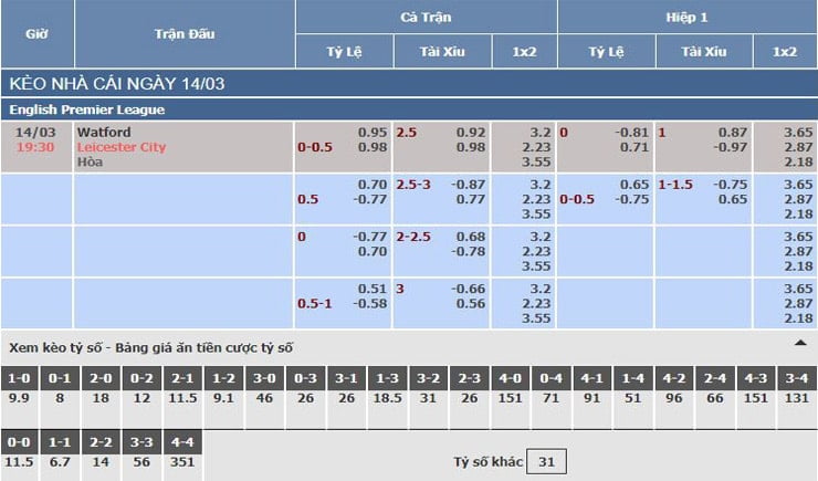 Bảng tỷ lệ kèo nhà cái trận Watford vs Leicester City