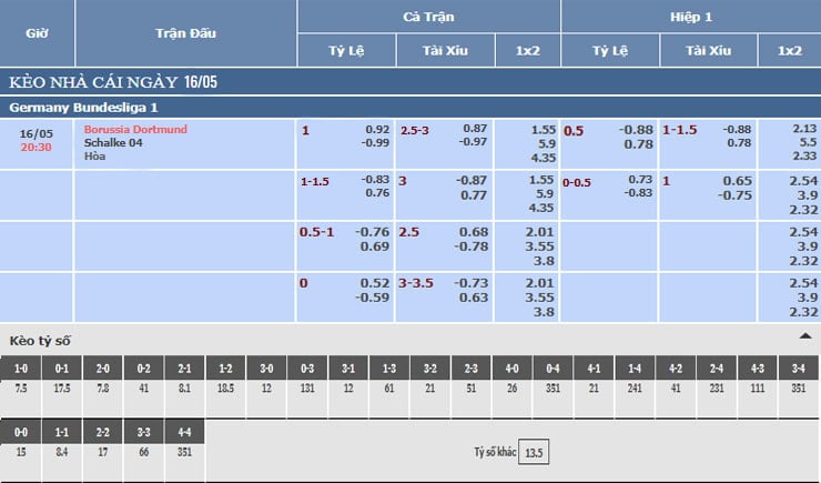 bảng tỷ lệ kèo nhà cái borussia dortmund vs schalke 04 bảng tỷ lệ kèo nhà cái borussia dortmund vs schalke 04
