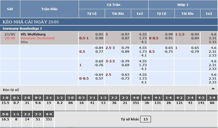 bảng tỷ lệ kèo nhà cái vfl wolfsburg vs dortmund bảng tỷ lệ kèo nhà cái vfl wolfsburg vs dortmund