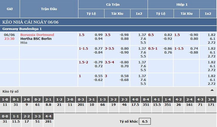 Bảng tỷ lệ kèo nhà cái Dortmund vs Hertha BSC
