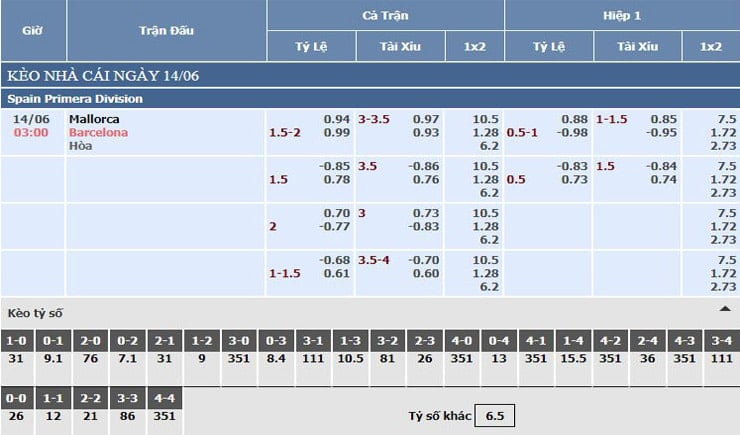 Bảng tỷ lệ kèo nhà cái Mallorca vs Barcelona