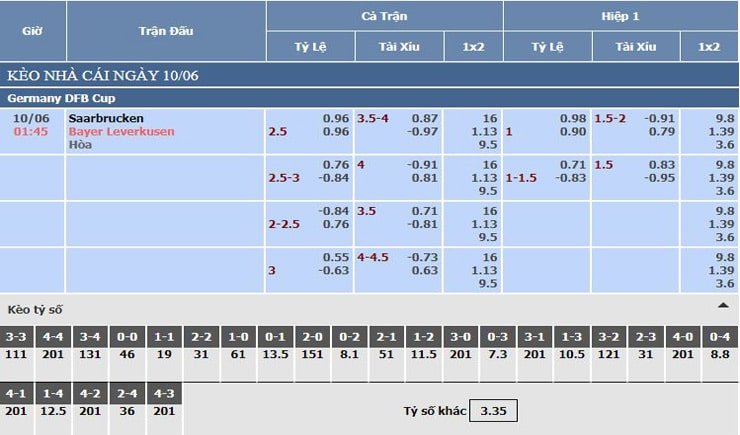 Bảng tỷ lệ kèo nhà cái Saarbrucken vs Bayer Leverkusen