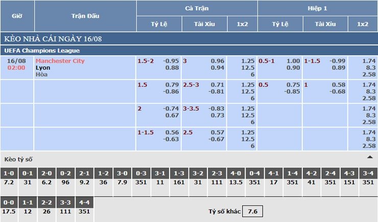 Bảng tỷ lệ kèo nhà cái Manchester City vs Lyon Bảng tỷ lệ kèo nhà cái Manchester City vs Lyon