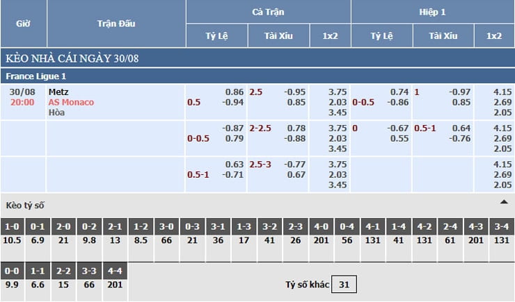 Bảng tỷ lệ kèo nhà cái Metz vs AS Monaco Bảng tỷ lệ kèo nhà cái Metz vs AS Monaco