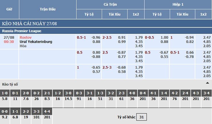 Bảng tỷ lệ kèo nhà cái Rostov vs Ural Yekaterinburg
