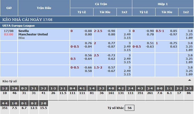 Bảng tỷ lệ kèo nhà cái Sevilla vs Manchester United Bảng tỷ lệ kèo nhà cái Sevilla vs Manchester United
