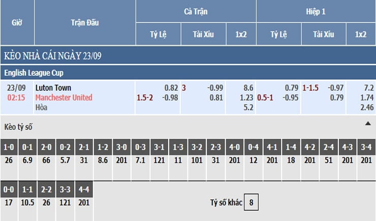 Bảng tỷ lệ kèo nhà cái Luton Town vs Manchester United
